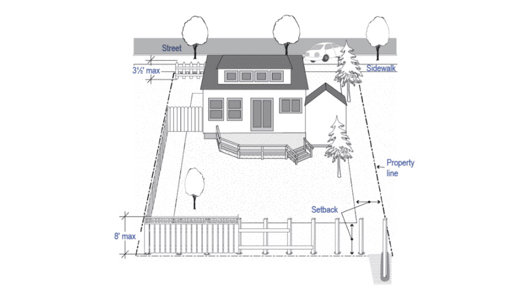 Building a Deck, Shed, or Fence in 2025? Here's What You Need to Know About Site Plans