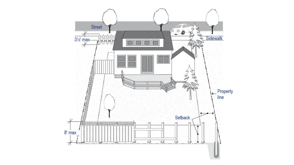 Building a Deck, Shed, or Fence in 2025? Here's What You Need to Know About Site Plans