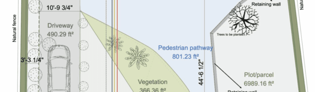 Common Types of Site Plans